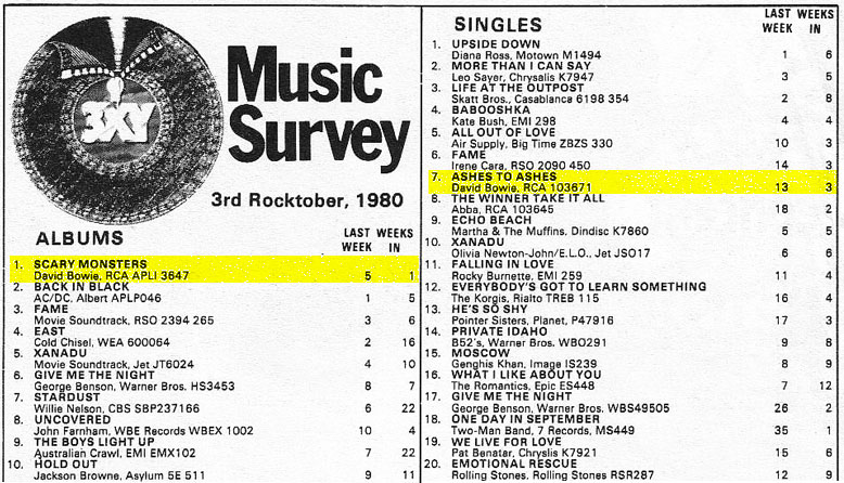 Top 40 Charts 1980